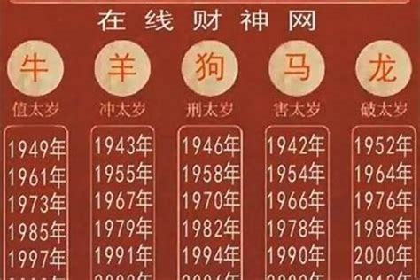 1982屬什麼|1982年属什么 1982年属什么五行